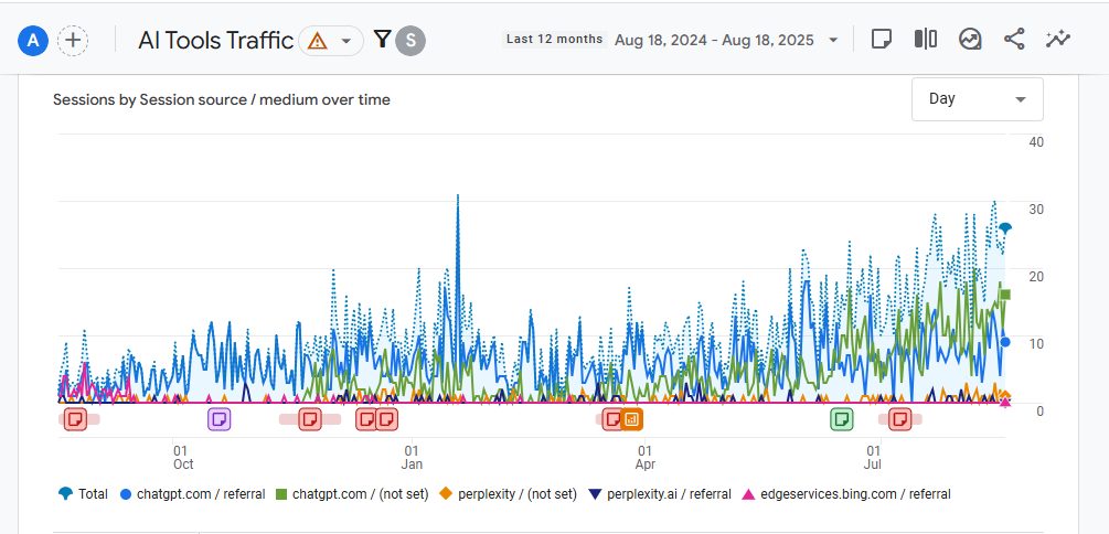 AI search engines search responses within the last year for Army Surplus World