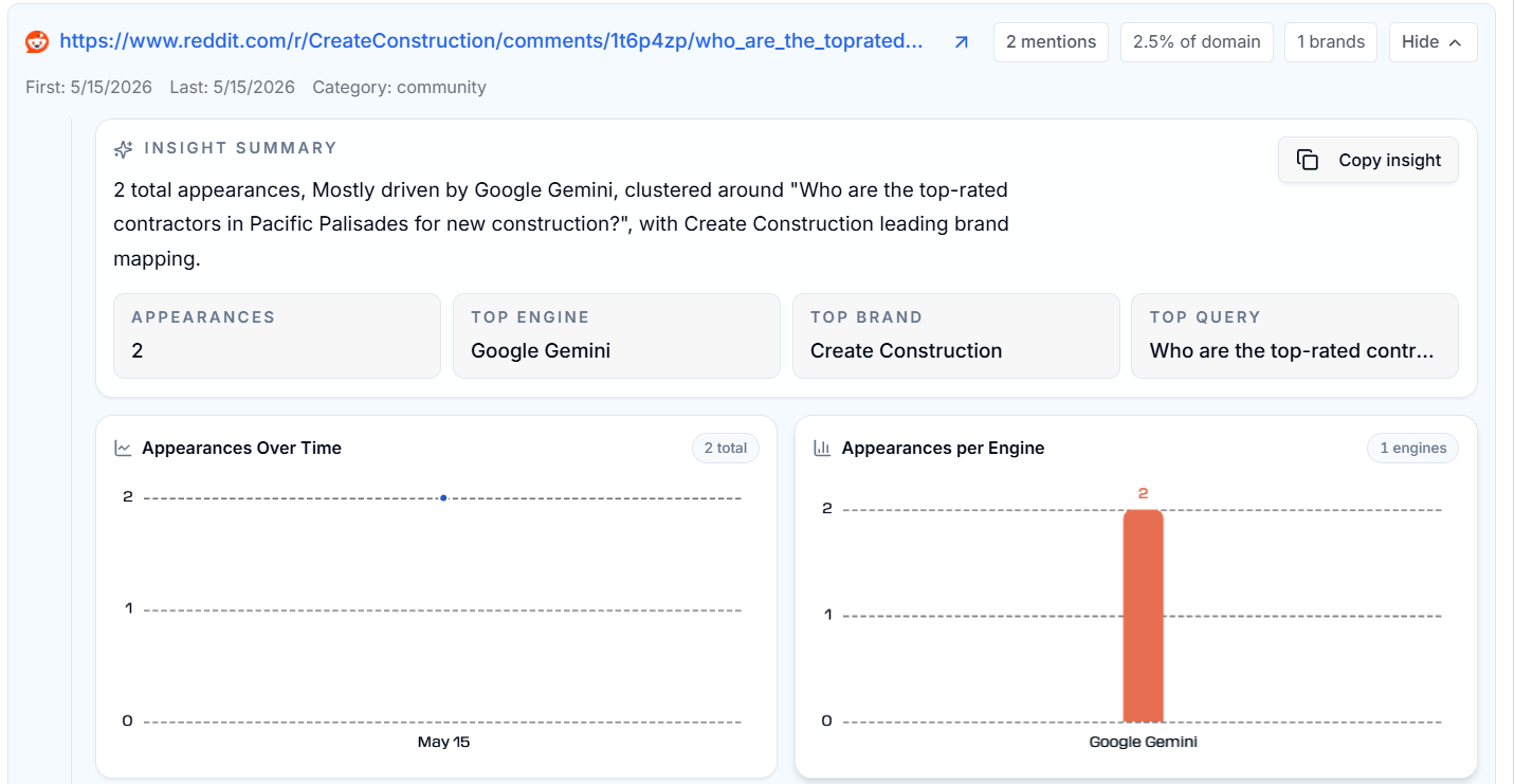 Create Construction in Google Gemini as the top brand mention for “Who are the top-rated contractors in Pacific Palisades for new construction” search