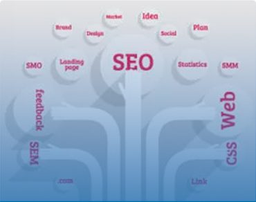 Hiring the Right Kind of SEO Services Company