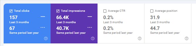 Lakeview Building Google Search Console screenshot showing growth in clicks, total impressions, and average position comparing 3 month period year over year