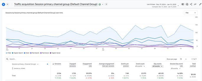 Renove Medical Spa Total Traffic Acquisition over 1 month