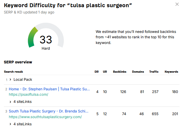 SEO information about the keyword “Tulsa plastic surgeon”