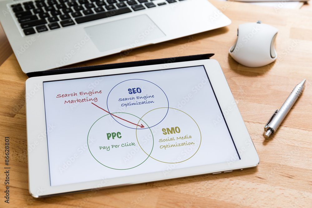 A diagram showing how SEO and PPC strategies interact.