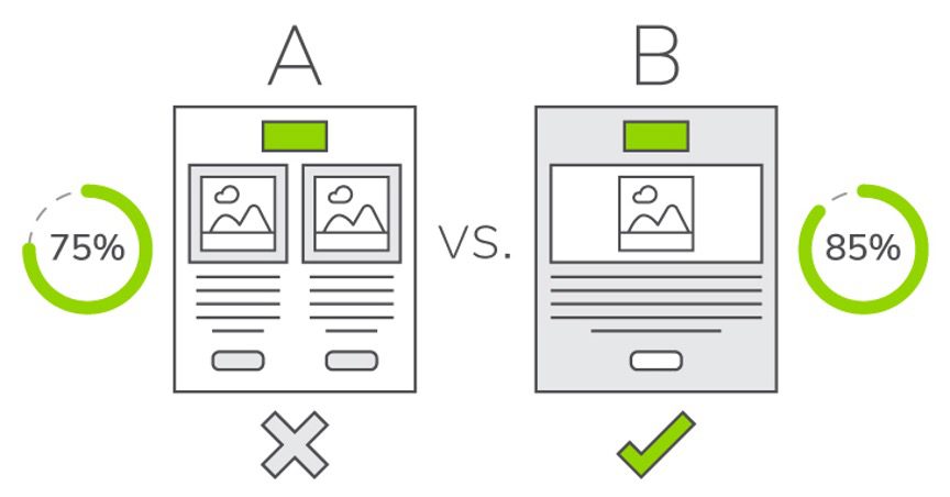 A/B Testing Your Emails
