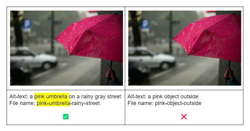 une comparaison de texte alternatif de deux images d'un parapluie