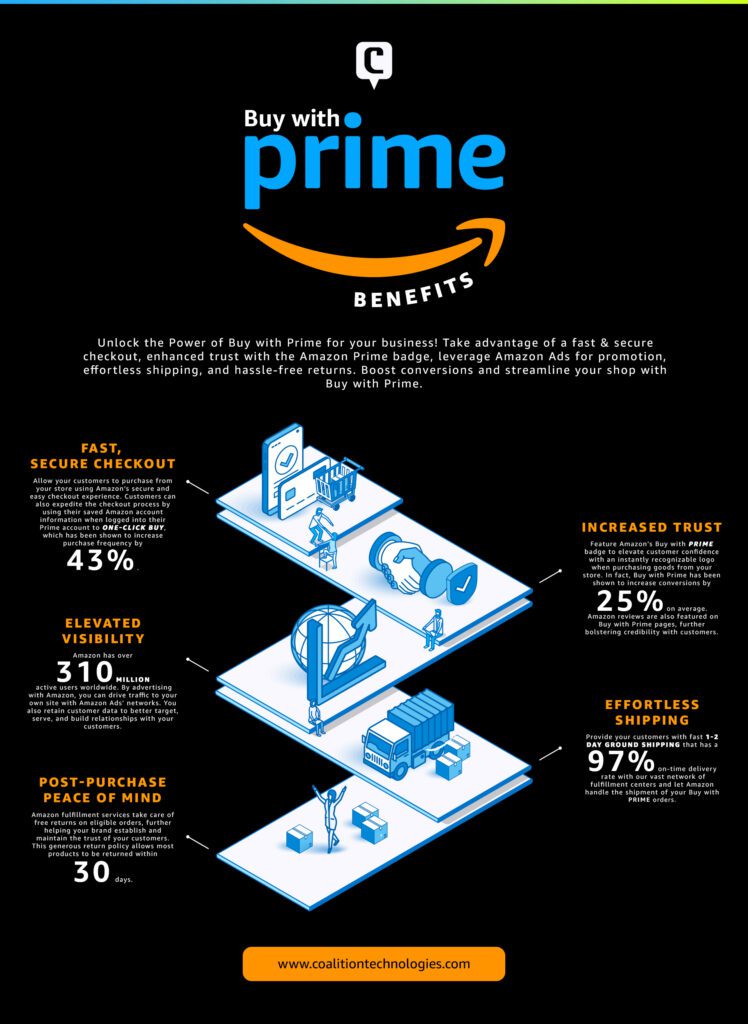 What Is Buy With Prime and How Does It Work?
