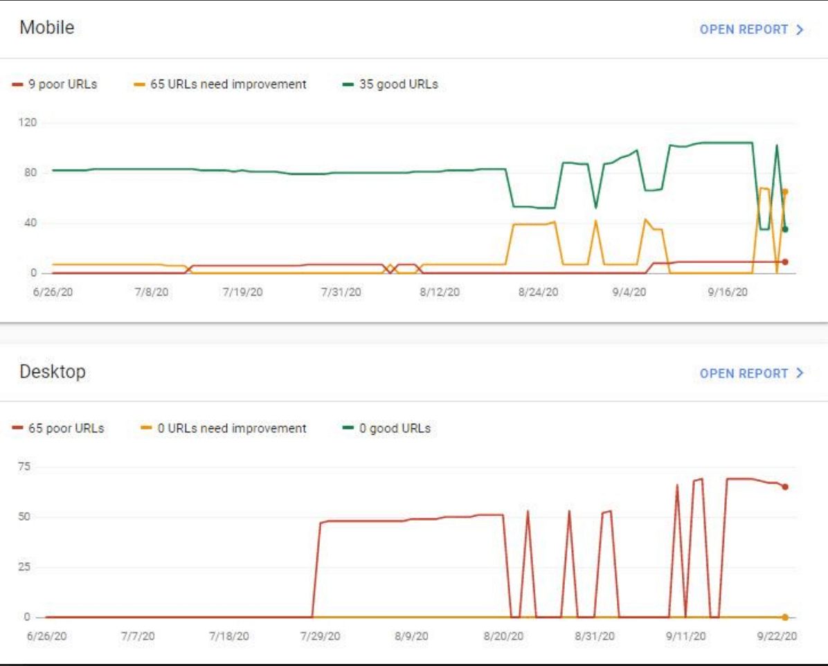 Army Surplus World Core Web Vitals pre-optimization