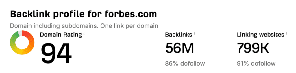 a backlink profile for Forbes