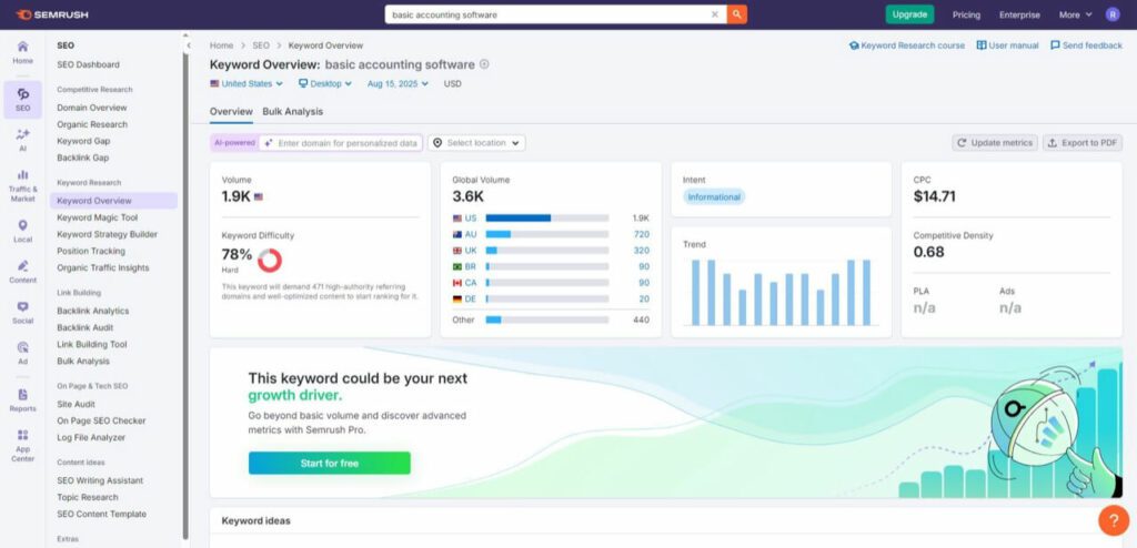 Semrush keyword tool overview for “basic accounting software” keyword
