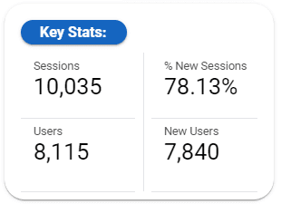 screenshot of sessions and users data