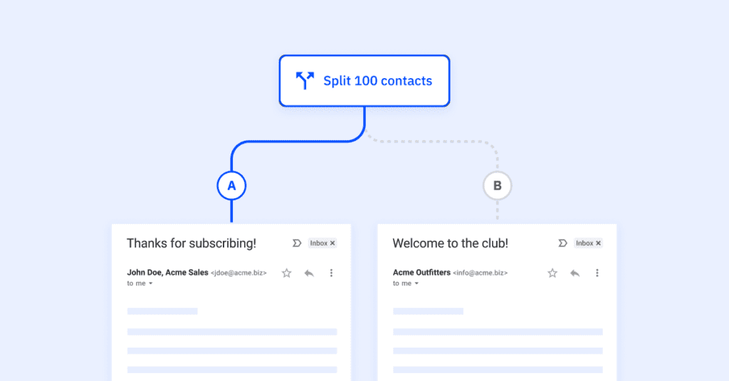 A diagram showing two different email subject lines