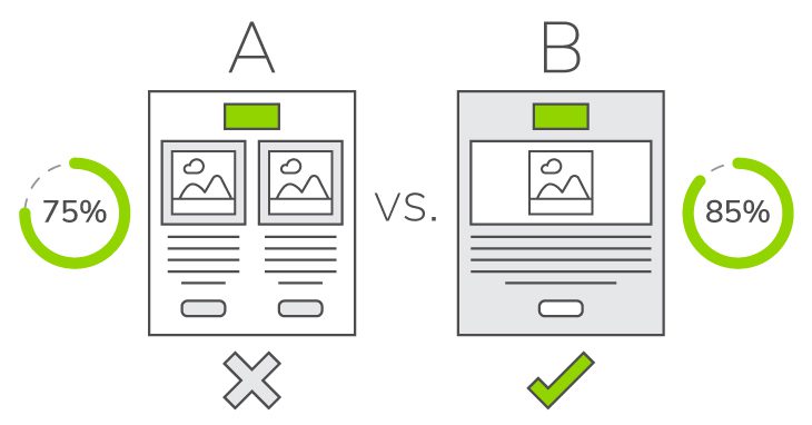 Two email formats getting compared to determine which one is better to send to clients.