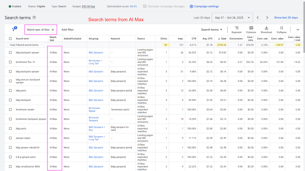 Google Ads dashboard showing AI Max-driven search terms