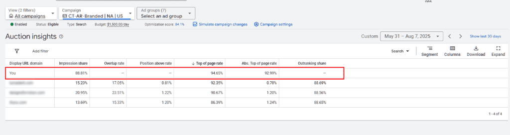 Google Ads dashboard showing declining performance for a lead-gen account