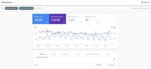 Image of Google search console performance dashboard