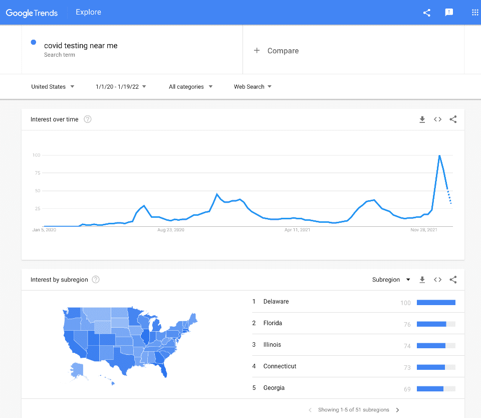 google trends screenshot