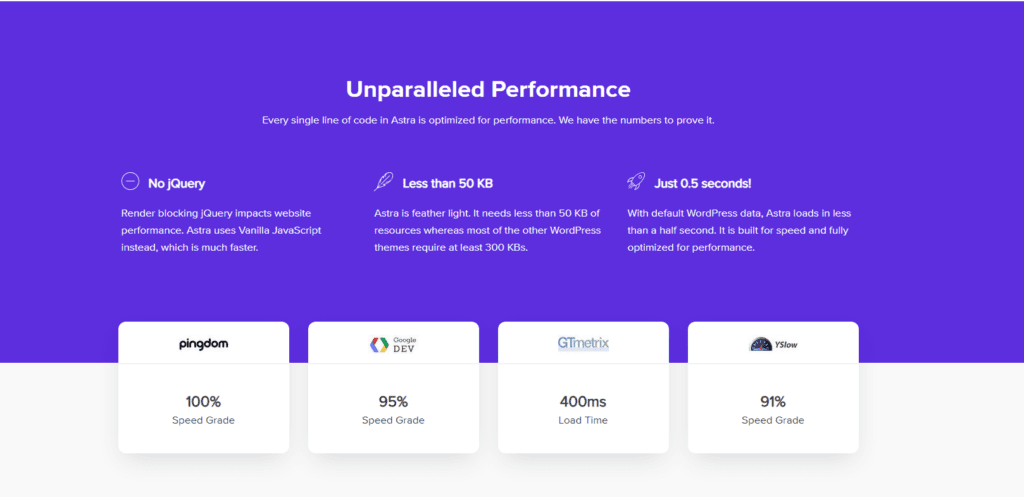 astra’s homepage discussing WordPress SEO 2024 performance