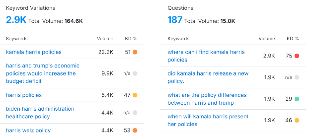 Keyword variations and questions related to Kamala Harris's policies, including 'Where can I find Kamala Harris policies?