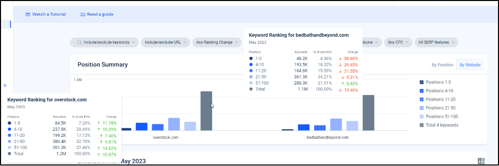 Keywords analysis for Overstock and BBB from Mar-May 2023