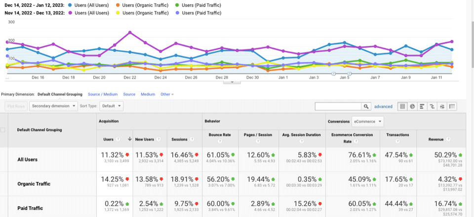 Metrics for traffic of a business’s website
