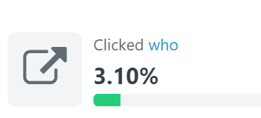A percentage displaying a click-through rate