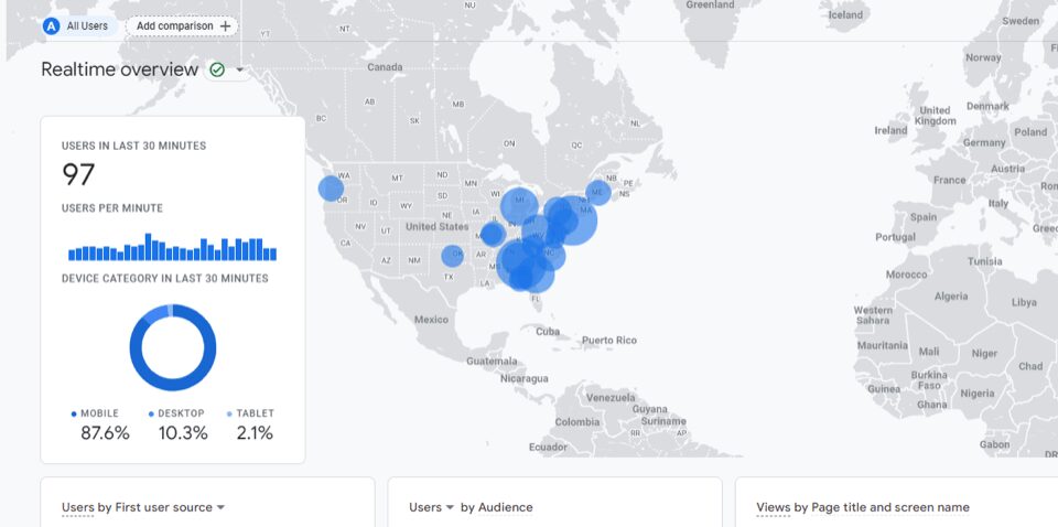 A real-time report showing location of users in the US.