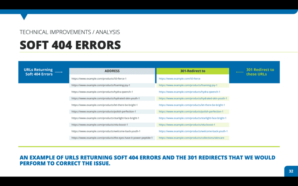 screenshot of Coalition's SEO audit