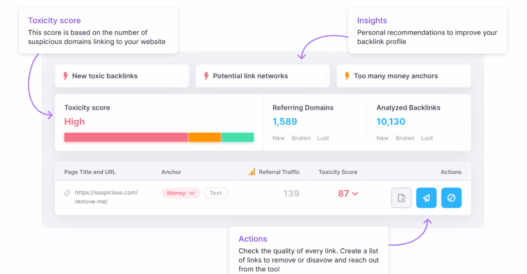 Semrush backlink audit dashboard