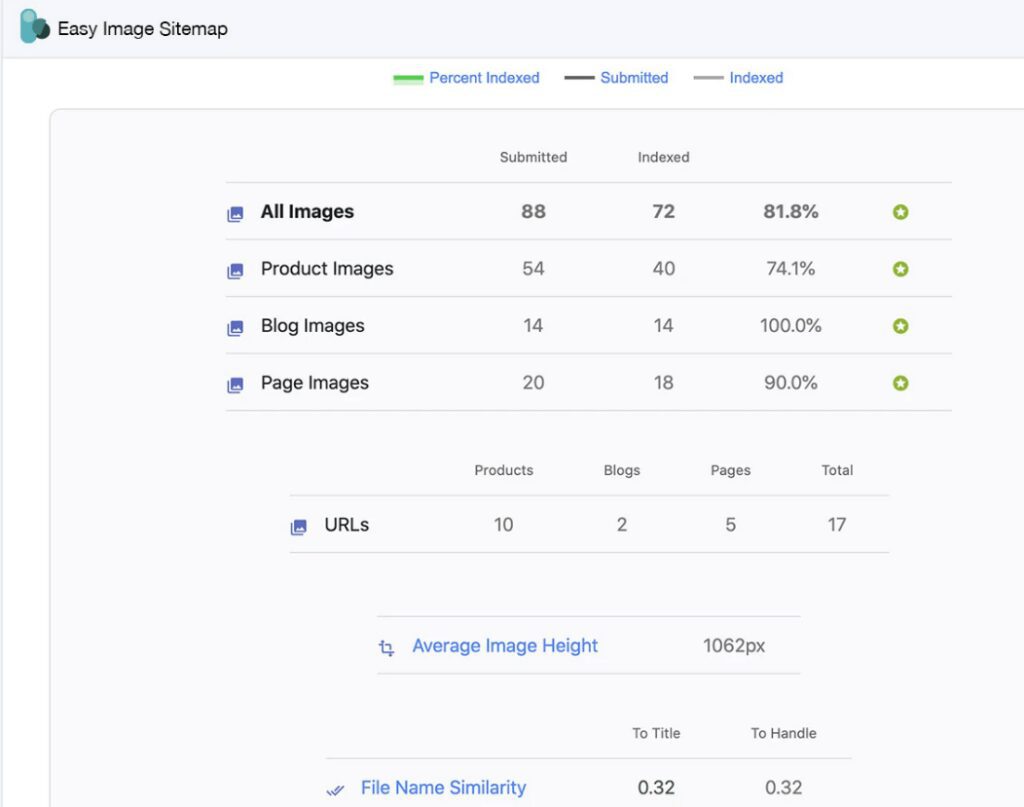 a Shopify app for resizing images