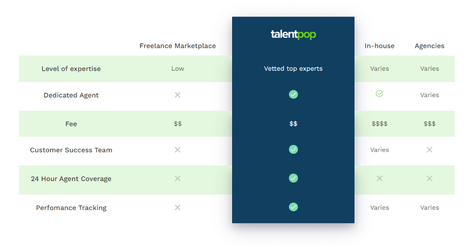 TalentPop service comparison