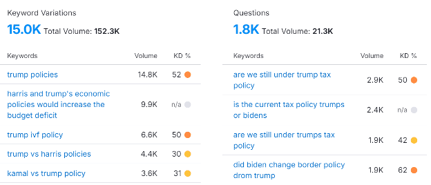 Keyword variations and questions about Trump policies, such as 'Are we still under Trump's tax policy?