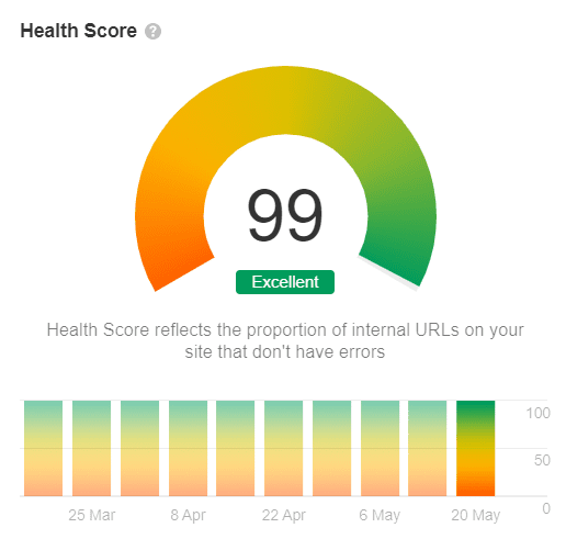 the results of a website audit showing a score of 99